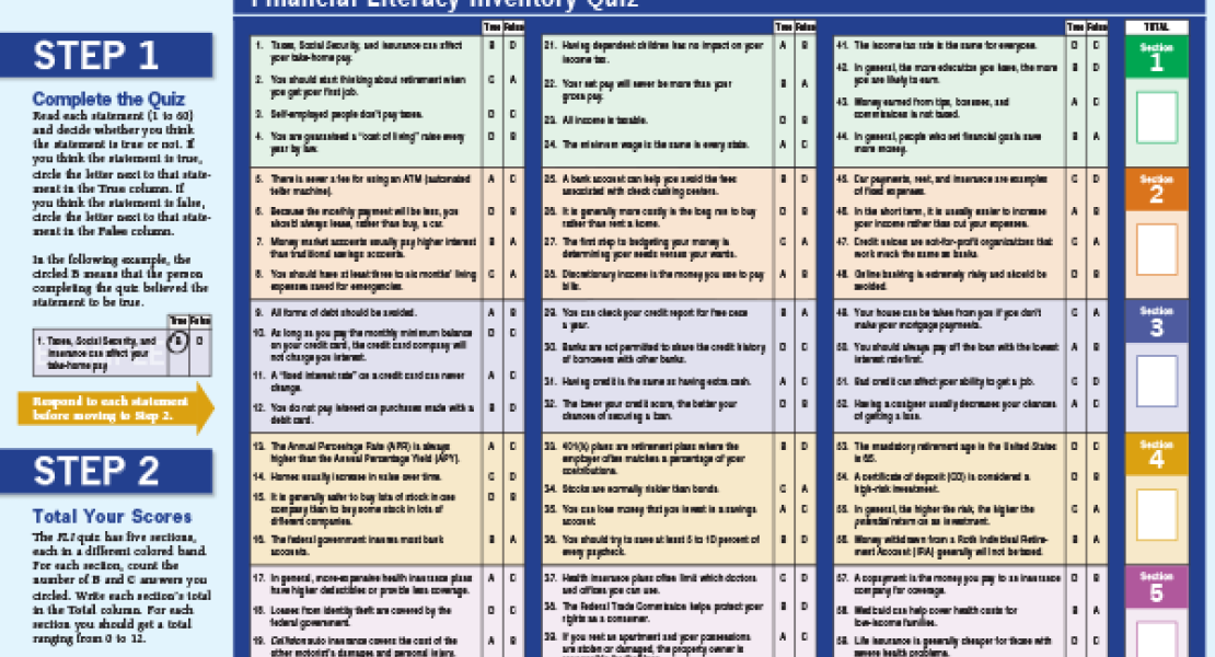 Steps one and two of the Financial Literacy Inventory