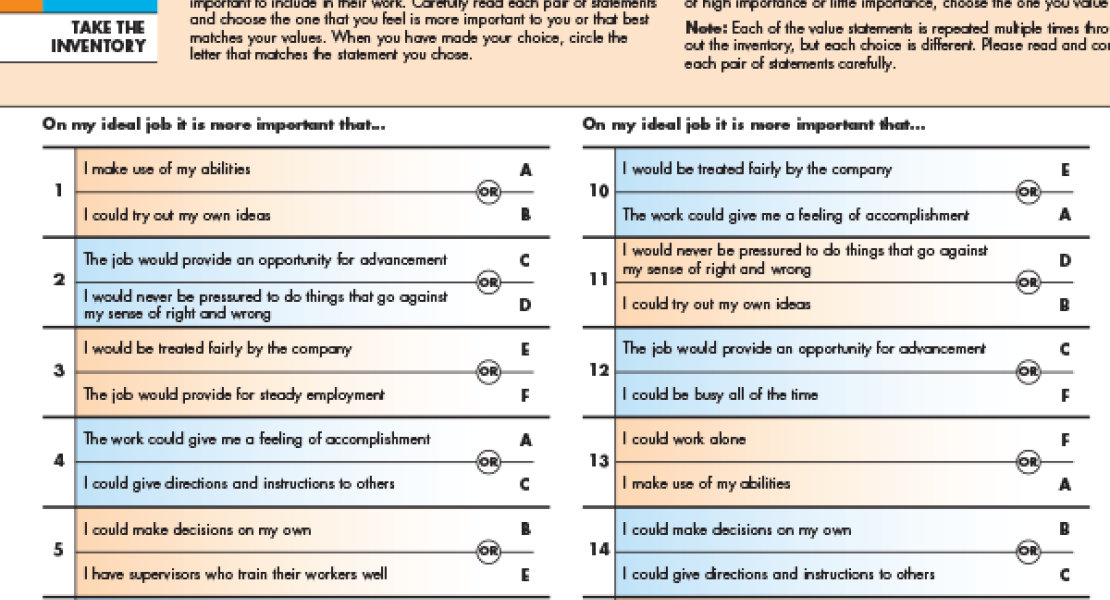 Step one of the O"NET Career Values Inventory