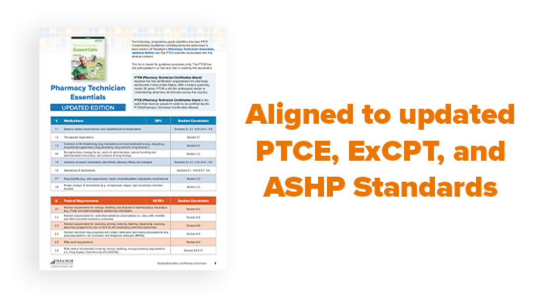 Pharmacy Technician Essentials Competency Guides